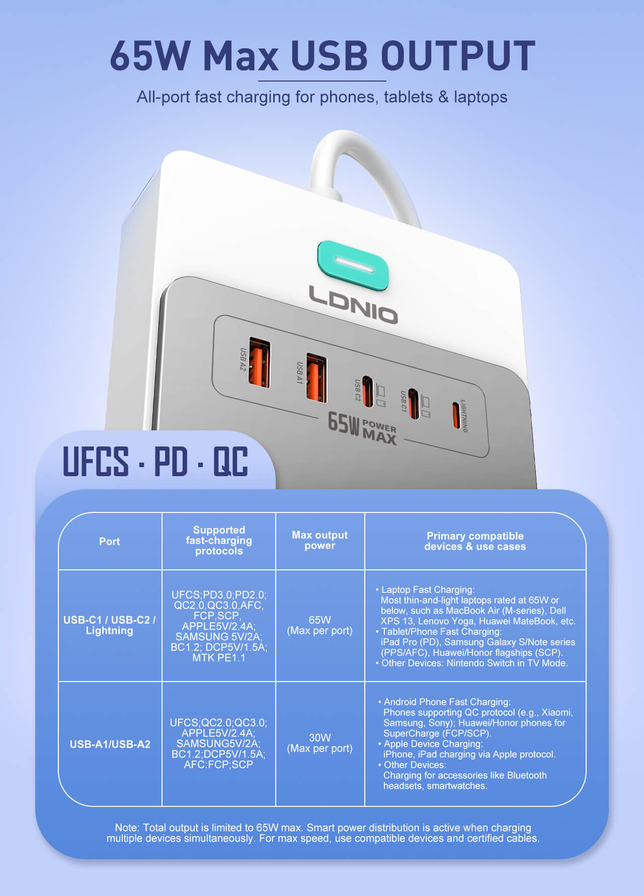 Faster Charging