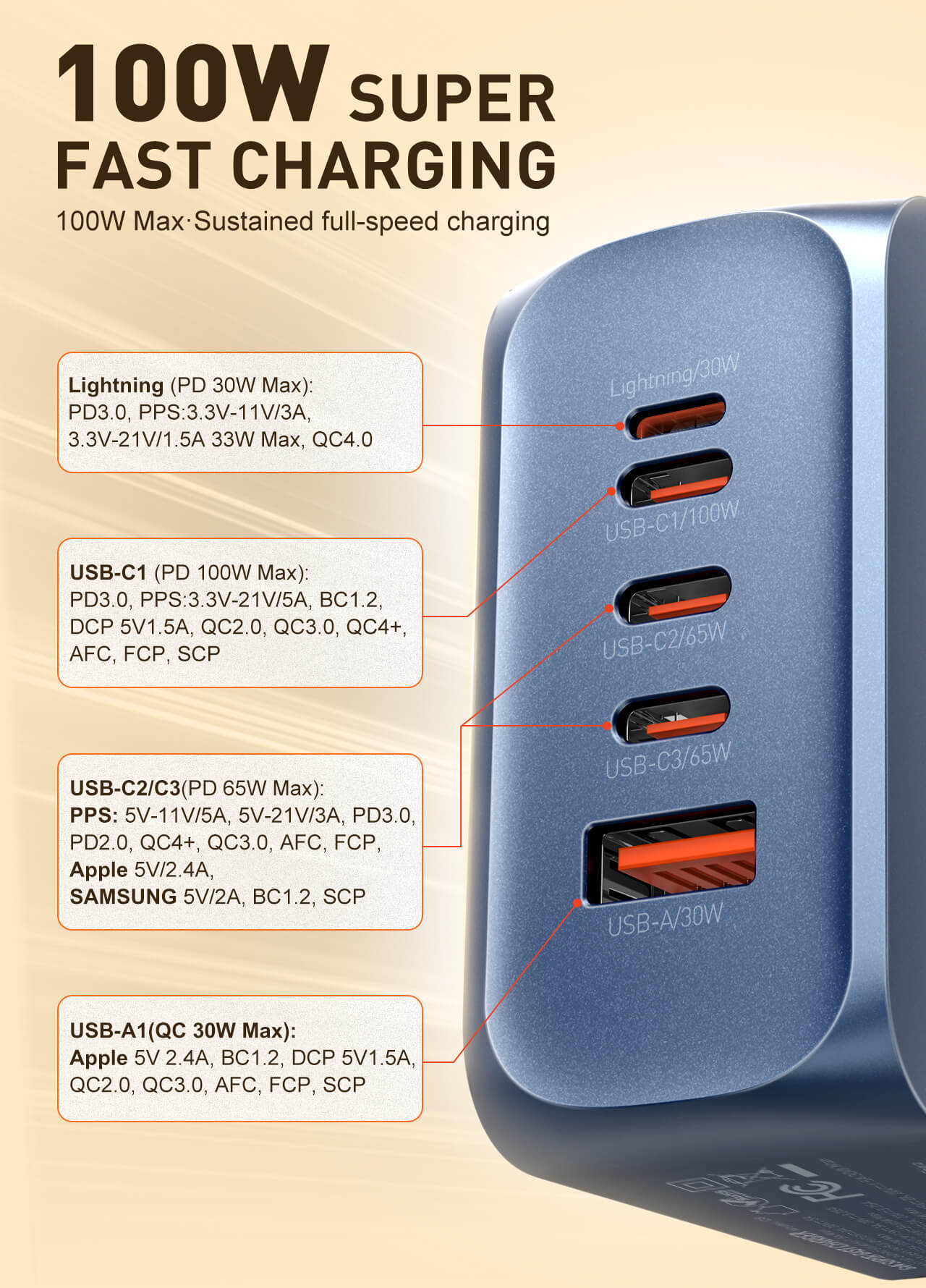 Quick Charge Technology